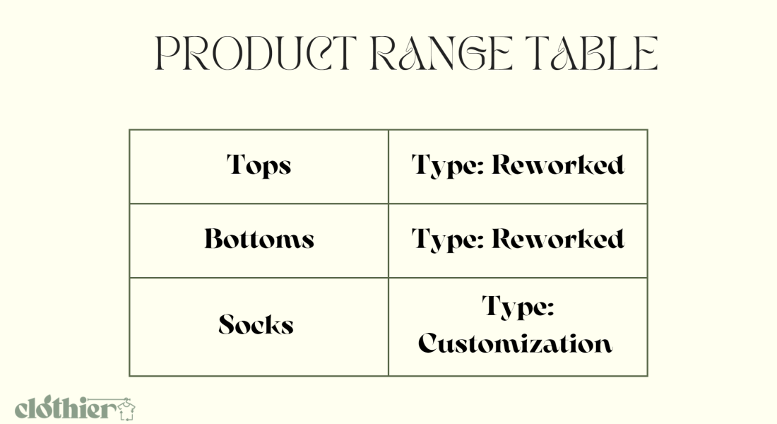 Product Range Table - Wan Izyan A'qila
